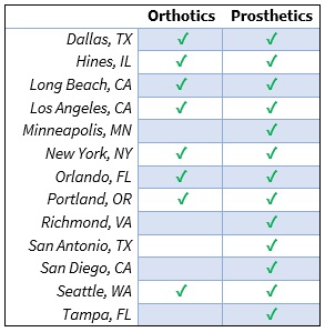 Locations